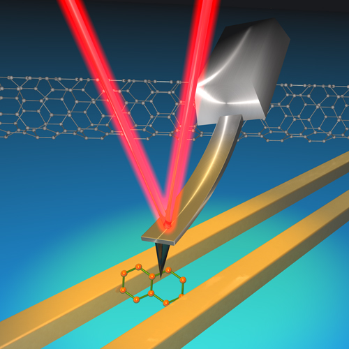 KCOP_Technology_Cluster_7_AFM_Cantilever_IMT