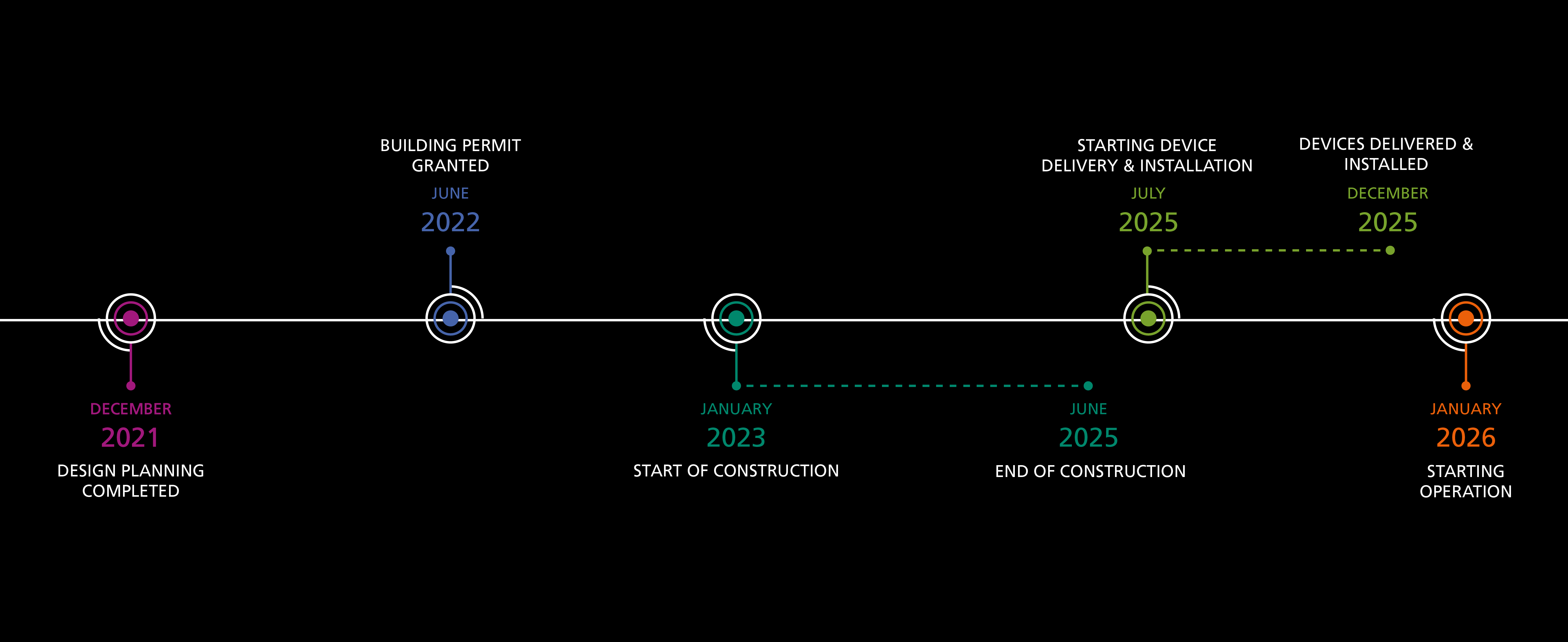 KCOP Timeline - copyright Nadja Lodes