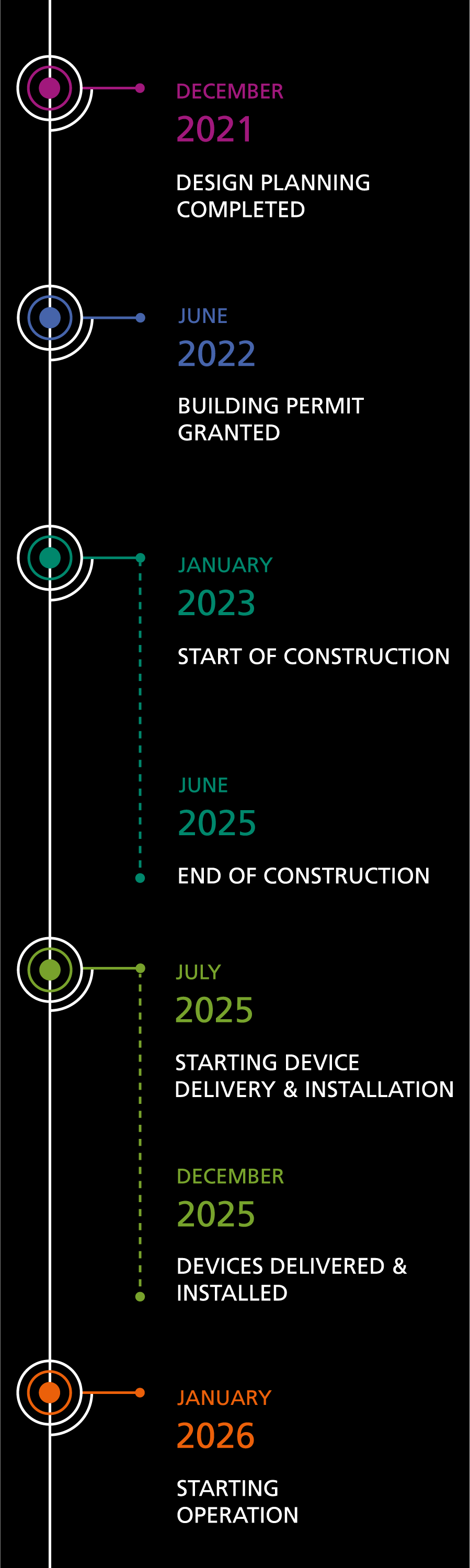 KCOP timeline - copyright Nadja Lodes